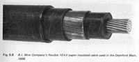 Fig. 5.8 - B.I. Wire Company's flexible 10 kV paper insulated cable used in the Deptford Main, 1896