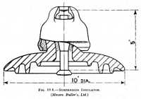 Fig. 10.4 - Suspension Insulator.