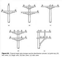 Figure 9.6. Typical single-pole designs used in distribution systems: (a) pole top; (b) two arms; (c) single arm; (d) line arms; (e) side arms.