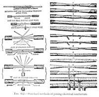 Fig. 422 - Standard methods of joining electrical conductors.