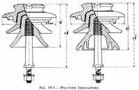 Fig. 10.1 - Pin-Type Insulators.