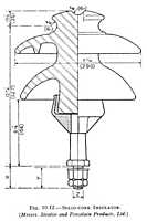 Fig. 10.12 - Solid-Core Insulator. (Messrs. Steatite and Porcelain Products, Ltd.)