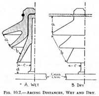 Fig. 10.2 - Arcing Distances, Wet and Dry.