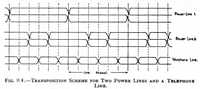 Fig. 9.4 - Transposition Scheme for Two Power Lines and a Telephone Line.