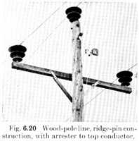 Fig. 6.20 - Wood-pole line, ridge-pin construction, with arrester to top conductor.