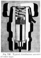 Fig. 7.2 - Typical distribution arrester of valve type.