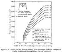 Figure 6.4. Curves for dry positive-polarity switching-surge flashover strength of V-string insulators (courtesy Edison Electric Institute).