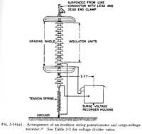 Fig. 3.12 (a). Arrangement of an insulator string potentiometer and surge-voltage recorder. See Table 3.1 for voltage divider ratios.