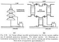 Fig. 3.15. (a) Surge-voltage recorder potentiometer for 13.2-kv system, making use of standard suspension insulators. For indoor service. (b) Alternate potentiometer arrangement for 13.2-kv indoor service, making use of bus insulators. Ratio both arrangements approximately 5:1.