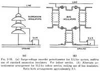 Fig. 3.15. (a) Surge-voltage recorder potentiometer for 13.2-kv system, making use of standard suspension insulators. For indoor service. (b) Alternate potentiometer arrangement for 13.2-kv indoor service, making use of bus insulators. Ratio both arrangements approximately 5:1.