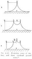 Fig. 6.22. Protective zones of one, two, and three overhead ground wires.