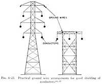 Fig. 6.23. Practical ground wire arrangements for good shielding of conductors.