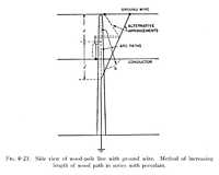 Fig. 8.23. Side view of wood-pole line with ground wire. Method of increasing length of wood path in series with porcelain.