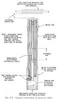 Fig. 9.1. General construction of protector tubes.