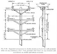 Fig. 9.10. Suggested arrangement for double-circuit wood-pole line with protector tubes on top conductors only. Note grounded steel brace on top crossarm and wood braces on middle and bottom crossarms.