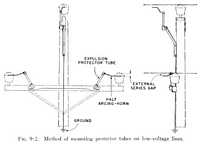 Fig. 9.2. Method of mounting protector tubes on low-voltage lines.