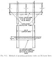 Fig. 9.3. Method of mounting protector tubes on H-frame lines.