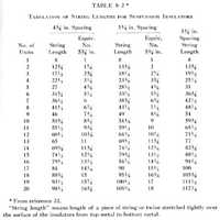 Table 8.2 - Tabulation of String Lengths for Suspension Insulators