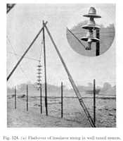 Fig. 124. (a) - Flashover of insulator string in well tuned system