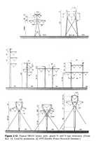 Figure 2.12. Typical 500-kV lattice, pole, guyed V- and Y-type structures.(From Ref. 14. Used by permission. © 1979 Electric Power Research Institute.)
