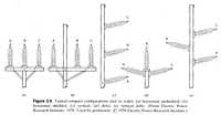 Figure 2.9. Typical compact configurations (not to scale): (a) horizontal unshielded; (b) horizontal shielded; (c) vertical; (d) delta; (e) vertical delta. (From Electric Power Research Institute, 1978. Used by permission. © 1978 Electric Power Research Institute.)