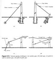 Figure 9.14. Various guying techniques: (a) anchor guy; (b) stub guy; (c) pole-to-stub-to-anchor guy; (d) pole-to-pole guy.