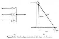 Figure 9.16. Dead-end guy installation at an angle: (a) plan; (b) elevation.