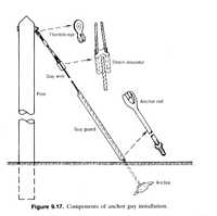 Figure 9.17. Components of anchor guy installation.