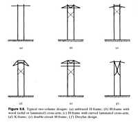 Figure 9.8. Typical two-column designs: (a) unbraced H-frame; (b) H-frame with wood (solid or laminated) cross-arm; (c) H-frame with curved laminated cross-arm; (d) K-frame; (e) double-circuit H-frame; (f) Dreyfus design.