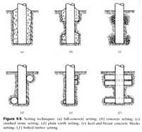 Figure 9.9. Setting techniques: (a) full-concrete setting; (b) concrete setting; (c) crushed stone setting; (d) plain earth setting; (e) heel-and-breast concrete blocks setting; (f) bolted-timber setting.