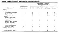 Table 9.1 - Clearance of Conductors Passing By But Not Attached to Buildings (ft)