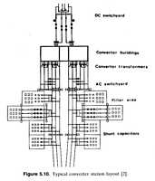 Figure 5.10. Typical converter station layout [2].