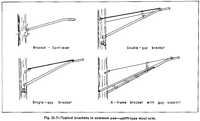 Fig. 11-7 - Typical brackets in common use - uplift-type mast arm.