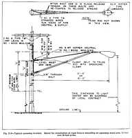 Fig. 11-8 - Typical upsweep bracket. Detail for installation of rigid fixture mounting on upsweep mast arm, 12-foot and 18-foot arms.