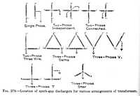 Fig. 279 - Location of spark-gap dischargers for various arrangements of transformers.