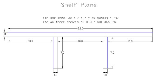 Shelf Plans