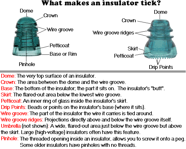 Anatomy of an Insulator