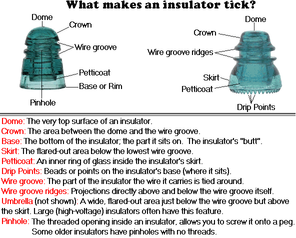 Telephone insulators